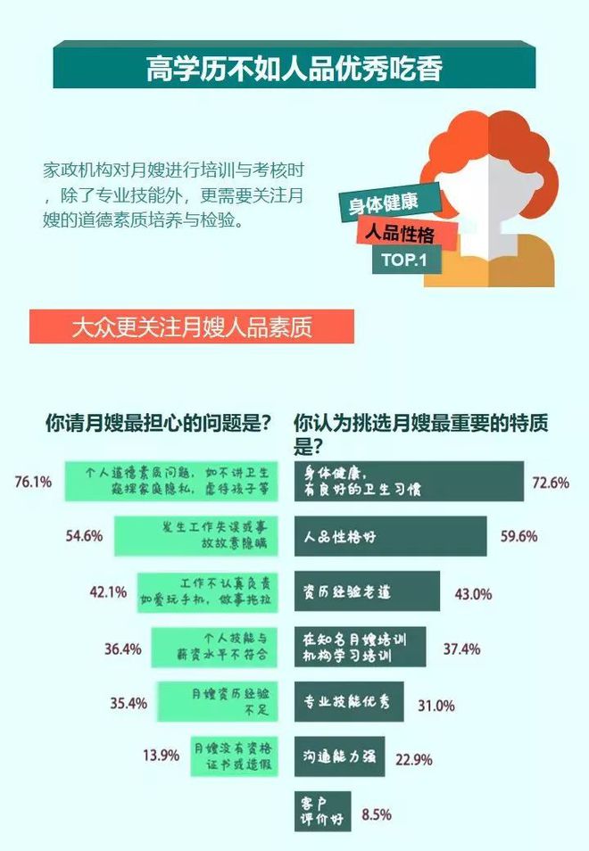 爱游戏app网页版官方入口：做月嫂终于有众难？看完这篇才真正懂了！(图5)