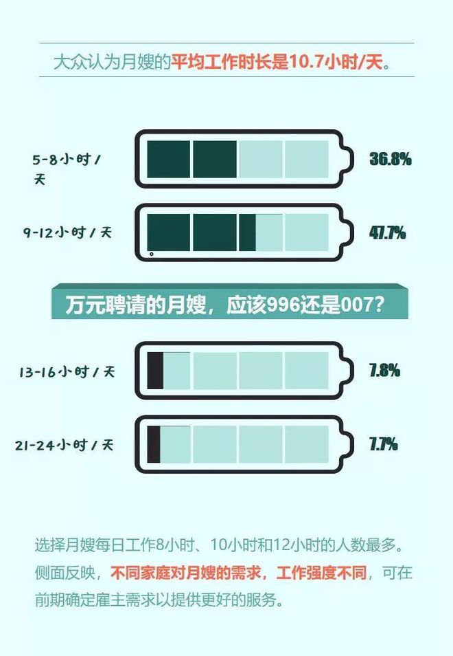 爱游戏app网页版官方入口：做月嫂终于有众难？看完这篇才真正懂了！(图3)