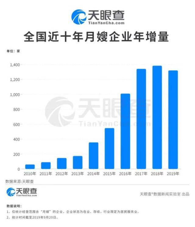 ayx爱游戏官方网页：月嫂行业火了月入近万提前半年约 网友：骗我跳槽(图4)