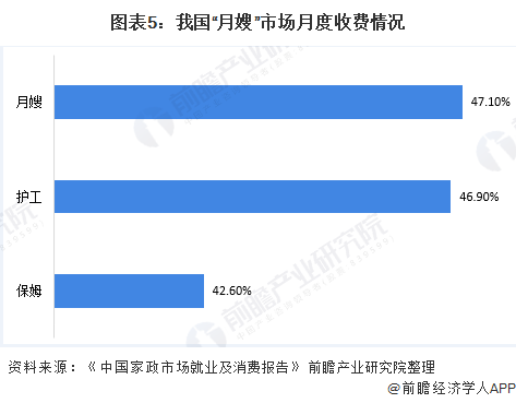 本科95后月嫂走红！入职2年带娃20众个均匀月薪12万【附月嫂行业阐述】(图2)