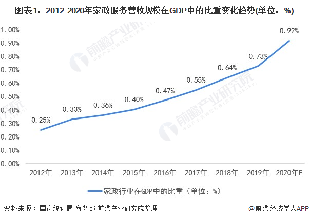 2021年中邦度政供职行业墟市近况与生长前景预测 高端家政供职就业前景壮阔(图1)