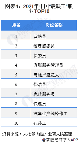 2021年中邦度政供职行业墟市近况与生长前景预测 高端家政供职就业前景壮阔(图4)