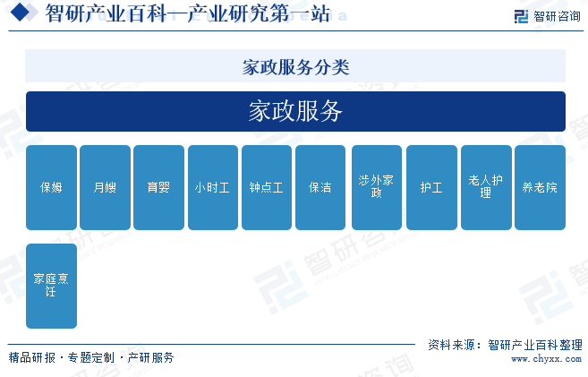 家政-财产百科_智研征询(图1)