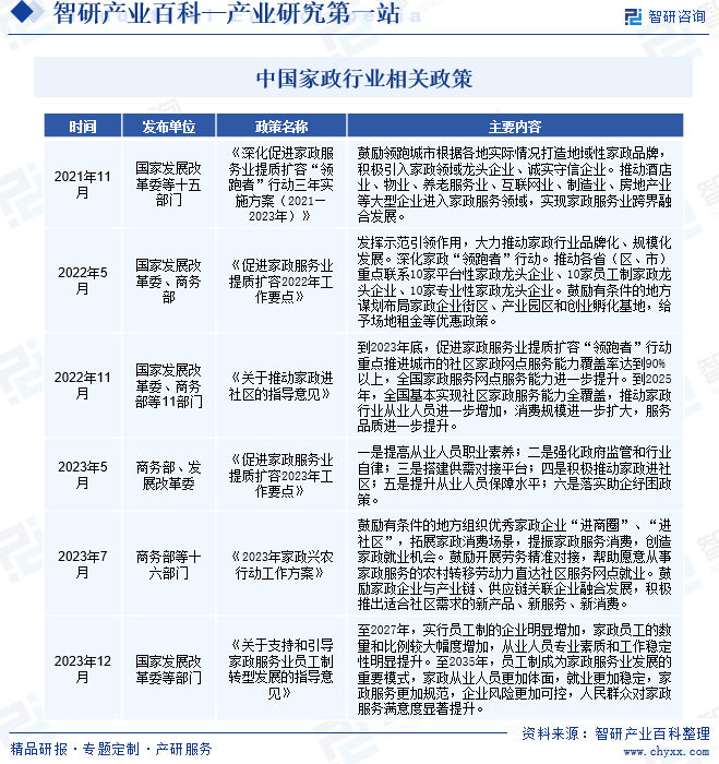 家政-财产百科_智研征询(图2)