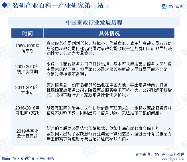 家政-财产百科_智研征询(图3)