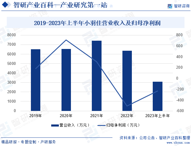 家政-财产百科_智研征询(图4)