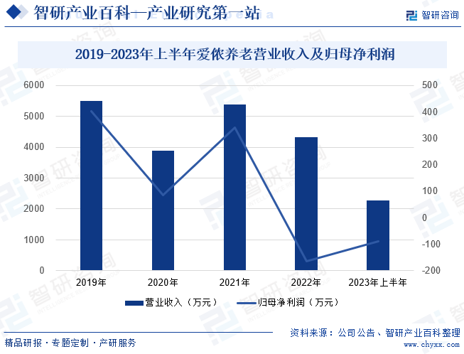 家政-财产百科_智研征询(图5)