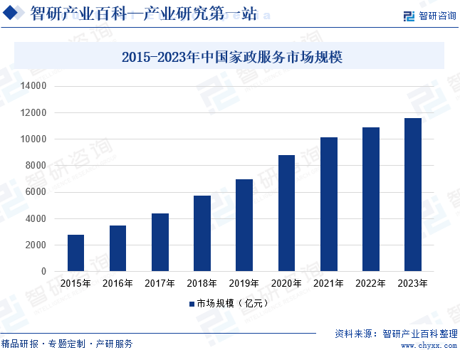 家政-财产百科_智研征询(图6)