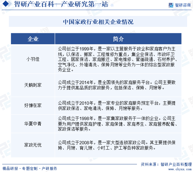 家政-财产百科_智研征询(图7)