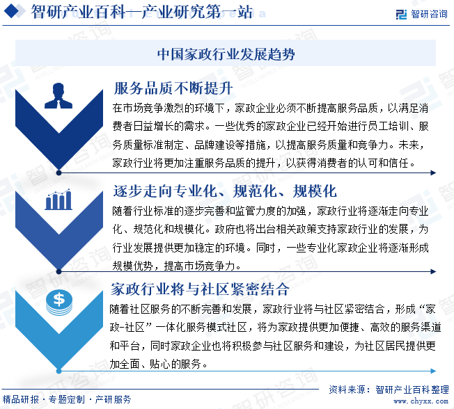 家政-财产百科_智研征询(图8)