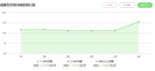 爱游戏app官方网站手机版：要价2万的月嫂预定到2020年 母婴经济为啥这么火？(图1)