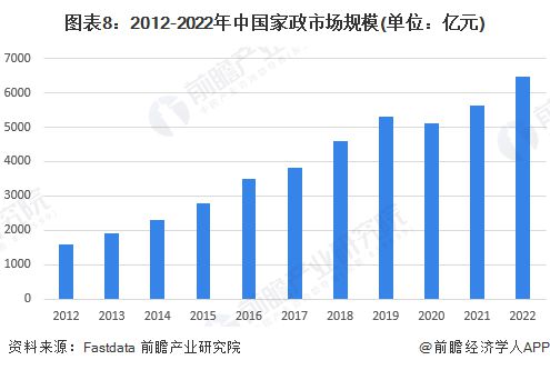 第一批00后依然开头做家政了！干这一行没有精神压力3天赚到5000【附家政行业墟市界限预测】(图2)